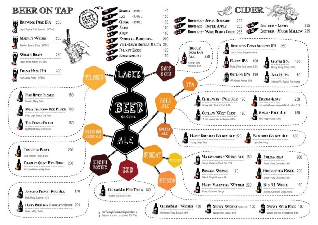 SwingBar beer prices